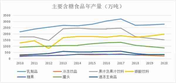 不温不火，糖价走势扁平化——国内糖市20/21榨季总结与21/22展望