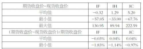 期指交割日收盘价、交割价和现货价关系分析