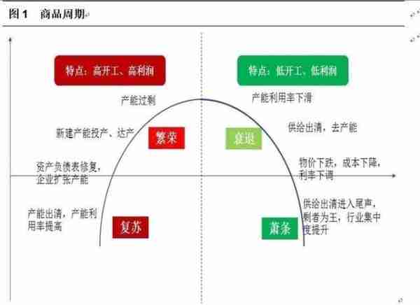 热点解读PVC：从历史利润看当下抉择