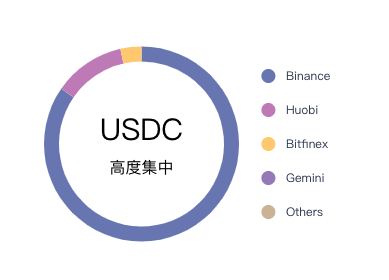 你为什么还买不到正常价格的USDT？