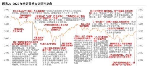 粤开策略：2023年A股投资策略