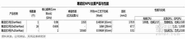 AI芯片：一块价值146亿美元的蛋糕，被三大门派四大场景瓜分