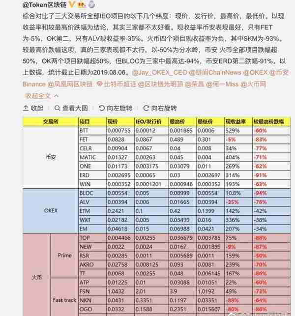 OKEx Jumpstart即将上线第7期，Pledgecamp表现值得期待