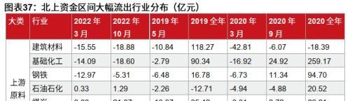 粤开策略：2023年A股投资策略