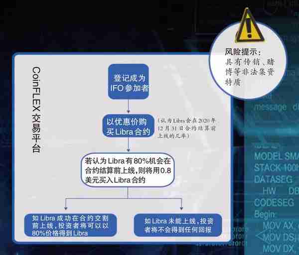 图解虚拟货币交易所割韭菜7大套路