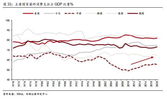 西部策略：历年市场主线是如何形成的？