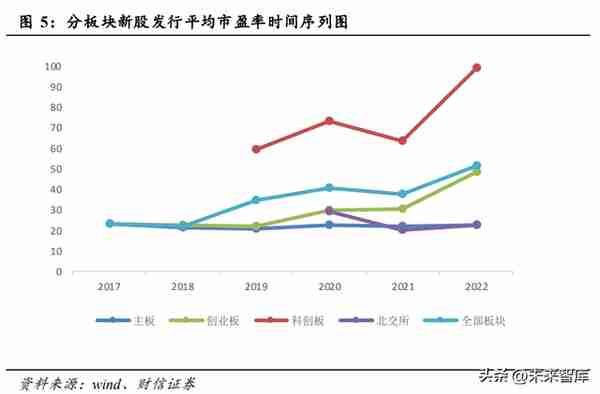 全面注册制改革的影响解读：资本市场及投行业务生态面临重塑