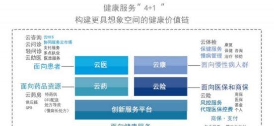 凯恩斯：亚洲唯一一家上榜的医疗科技企业——卫宁健康三季报点评