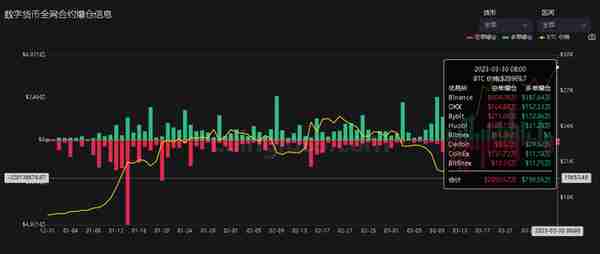 虚拟货币爆仓情况v3.30，做空的都在排队了。