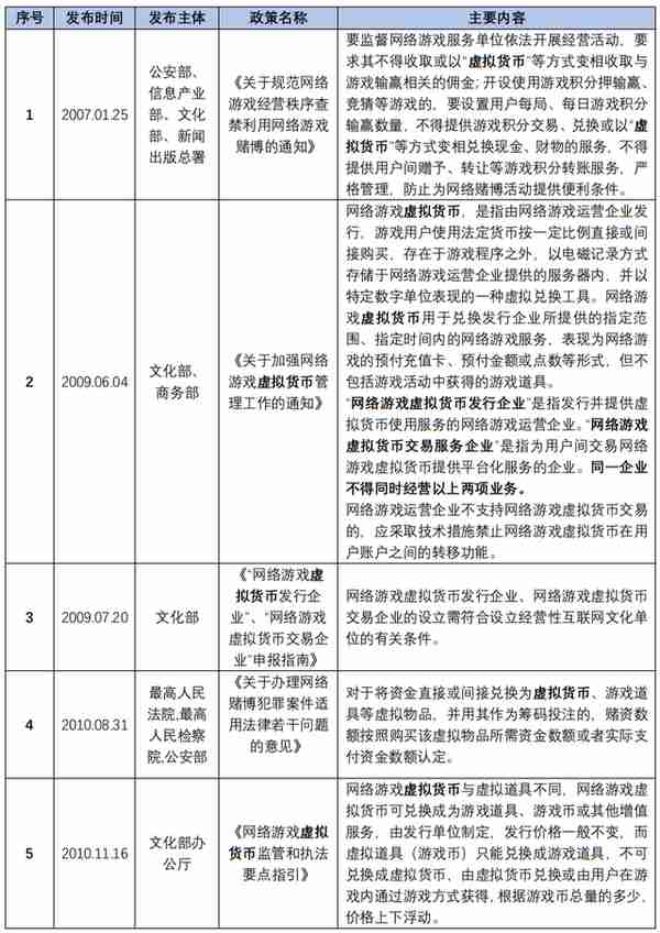 《虚拟货币监管入刑化趋势解读》一：虚拟货币的界定及其监管政策