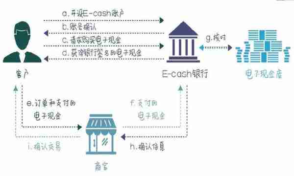 10分钟看完比特币发展简史：它到底从何处来又要往何处去