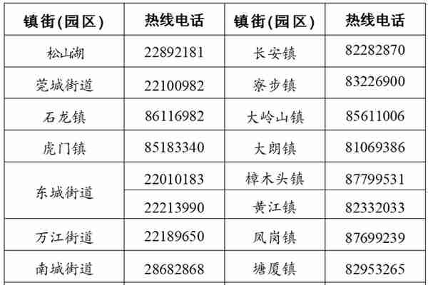 @东莞企业员工，快用这个APP申报每日健康状况！