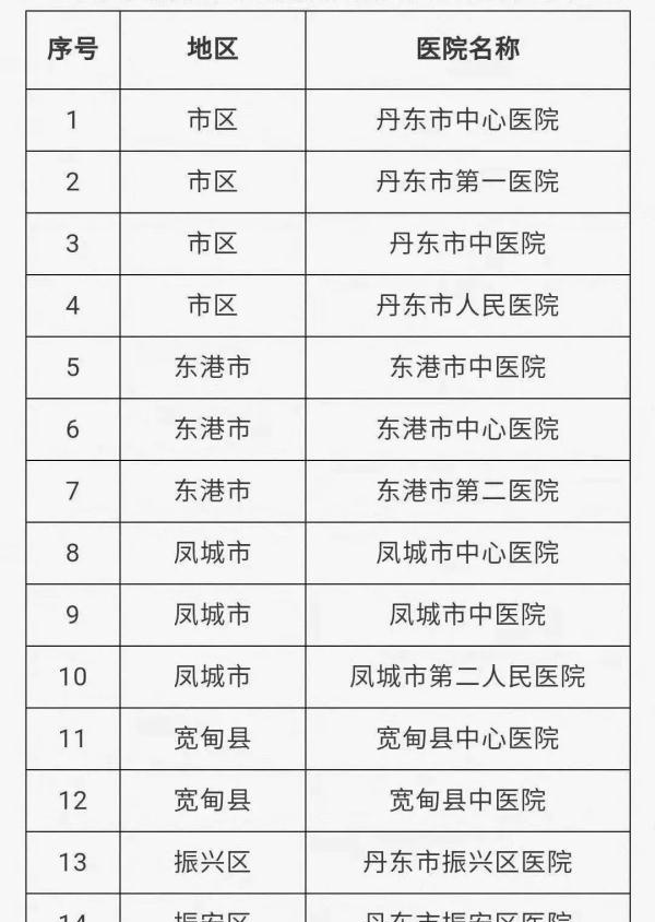 辽宁多地明确：查验新冠疫苗接种凭证！涉及这些场所和工作岗位