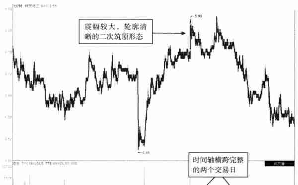 中国股市：你的股票一旦出现这三个特征，快跑，股价往往要大跌了