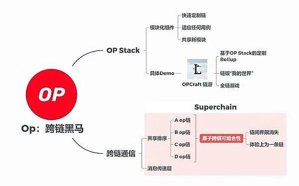 CZ被起诉！比特币、以太坊瀑布！哪些币种可以在未来三个月爆发？