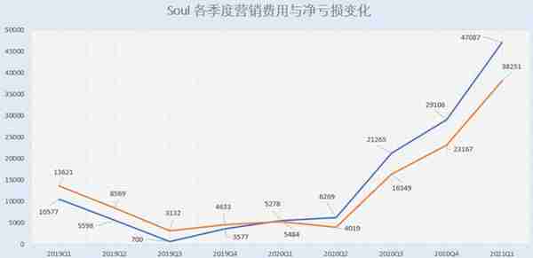 发行虚拟货币，扬言文化部无管辖权，Soul何以如此有底气？