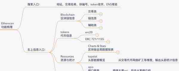 当我们在看Etherscan的时候，到底在看什么？