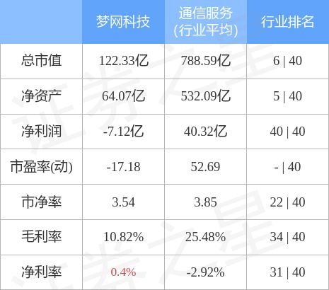 梦网科技（002123）4月6日主力资金净买入7439.55万元