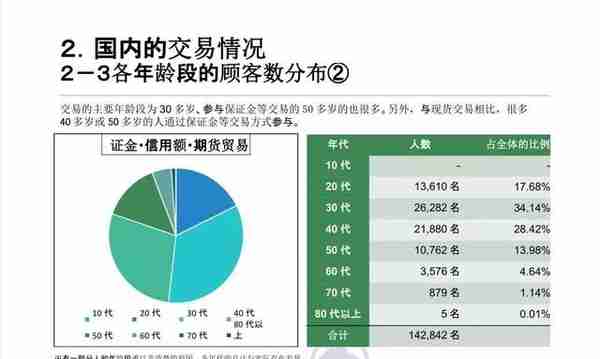 日本金融厅《虚拟货币交易现状报告》全文