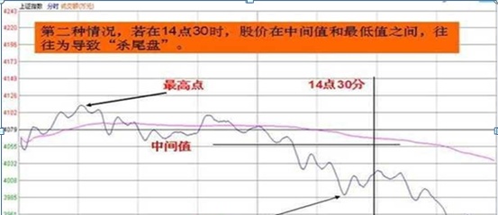 天天盯盘，你知道该怎么盯？牢记这“9个黄金时间点”你就是炒股高手，盲目盯盘是散户最大的恶习