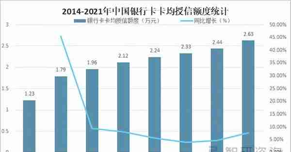 2021年中国信用卡发行量、交易规模及市场格局分析「图」