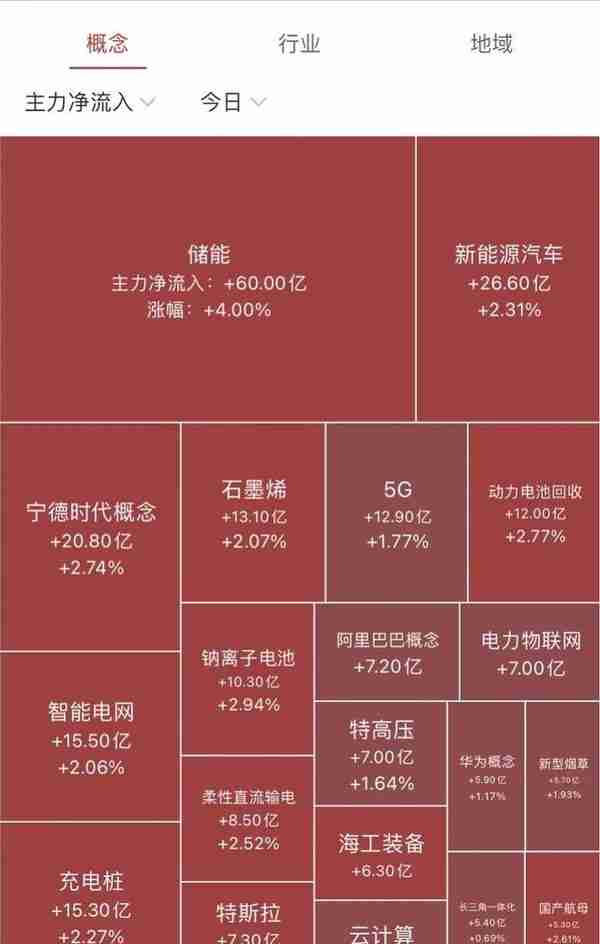 “停贷事件”致银行、地产板块低迷，招商银行一度跌超6%