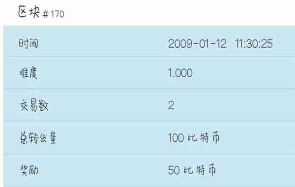 10分钟看完比特币发展简史：它到底从何处来又要往何处去