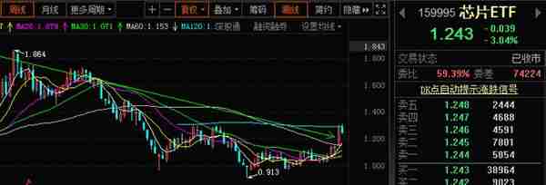 2023年A股数字经济:（工业软件+数字人民币+VR+纳电池）产业链