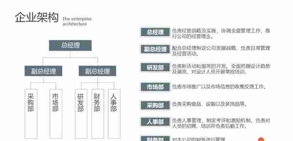 棒！第1272期—简洁商业融资计划书PPT模板