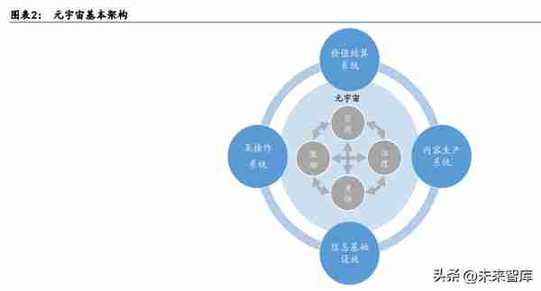 元宇宙行业专题研究：中国特色的元宇宙之路