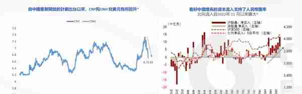 南方东英：2023年聚焦四大投资主題，香港首发虚拟资产期货ETF