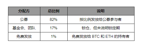 标准共识评级调整：Aeternity 主网仍未上线