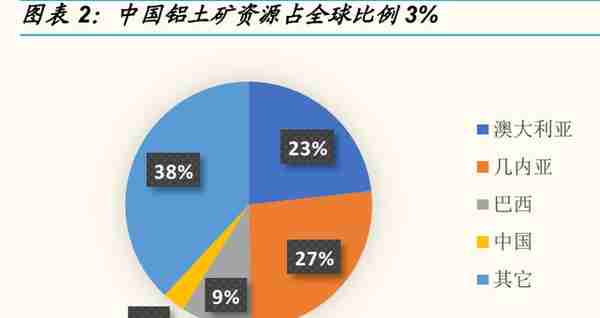 电解铝行业分析：双碳下电解铝板块大有可为