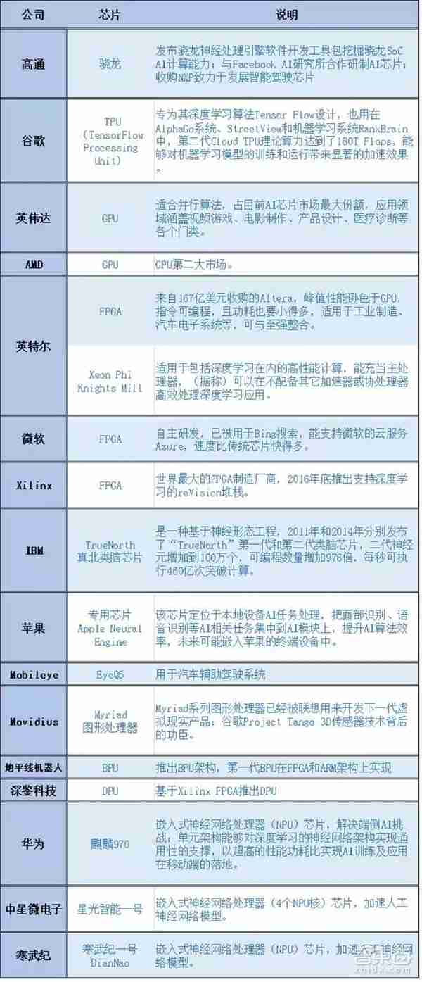 AI芯片：一块价值146亿美元的蛋糕，被三大门派四大场景瓜分