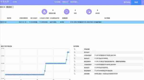 上海车牌除了铁皮贵，还有难拍的最后“5”秒