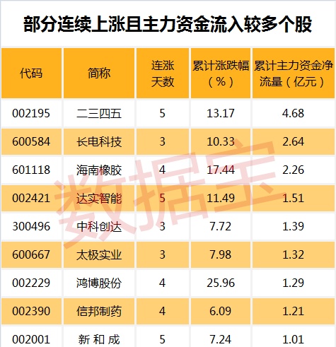 机构集体看好，股价却连跌！是机构看走眼还是股票正在挖坑阶段