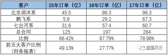 独家重磅｜三聚环保：A股最错综复杂的关联交易撑起的500亿市值