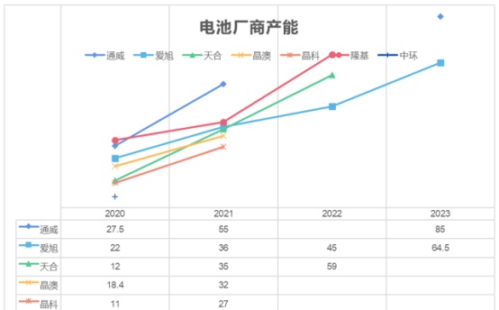 光伏产业链梳理及现状讨论（下）