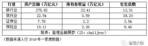 信托：金融的野孩子