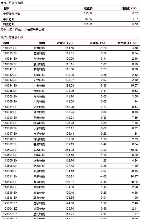 中信证券：预测基建投资的三种思路