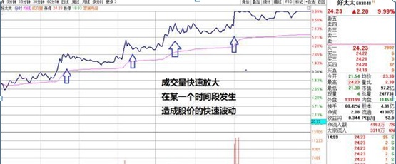 如何判断个股有无主力进驻？反复死记5种“盘口语言”，一旦悟透，你就是股市真正的炒股高手