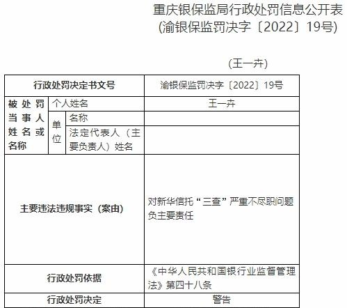 新华信托13宗违法被罚1400万元 未事前报告关联交易等