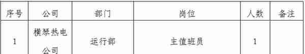 微招聘丨国家电投广东公司所属4家单位招聘公告