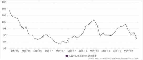 人民币汇率史：升贬浮沉七十年