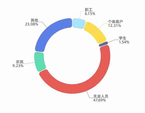 【全民反诈】提高警惕！不到一个月被骗61万，汉中一女士遭遇杀猪盘骗局！