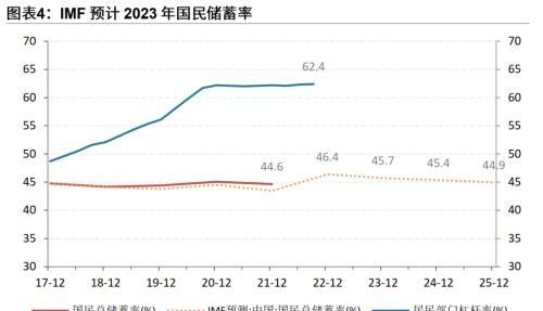 粤开策略：2023年A股投资策略