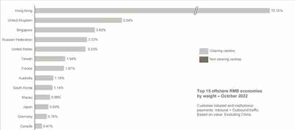 SWIFT：10月人民币继续维持世界第五大活跃货币地位