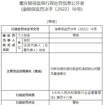 新华信托13宗违法被罚1400万元 未事前报告关联交易等