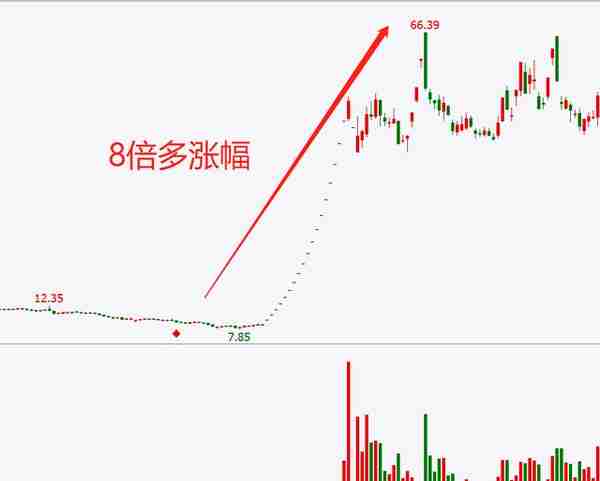 威科夫控盘法（高段位版）：用死角吸筹模式识别擒拿10倍黑马股