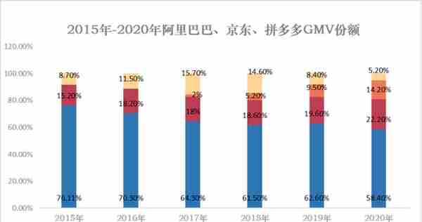 双11狂欢降温：阿里巴巴继续收割，买家卖家疲态尽显